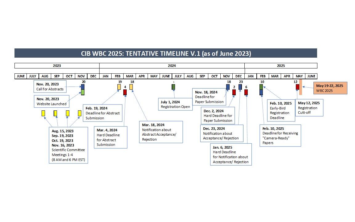 Participants WBC 2025